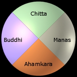 manas-buddhi-chitta-ahamkara